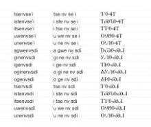 Some words from the verb root GO Some words from the verb root GO